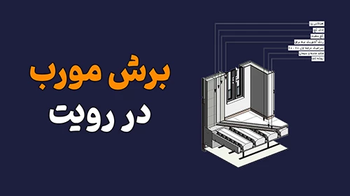 برش مورب در رویت