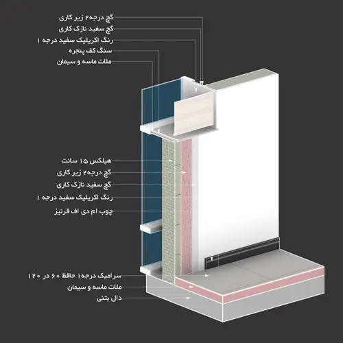 آموزش رویت معماری