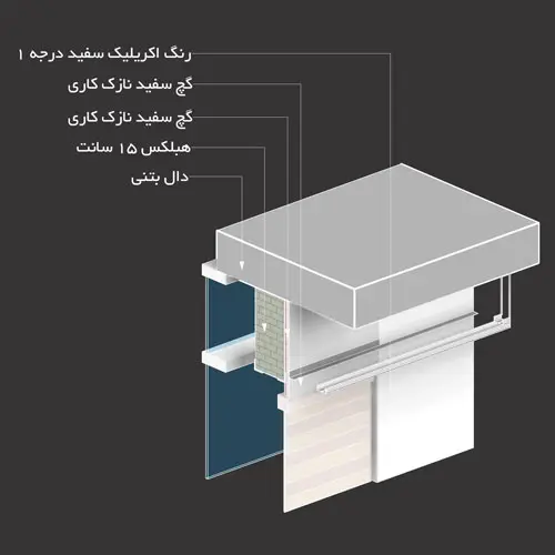 آموزش رویت معماری