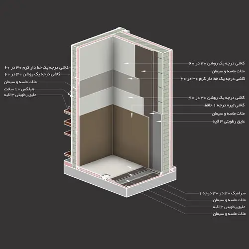 آموزش رویت معماری