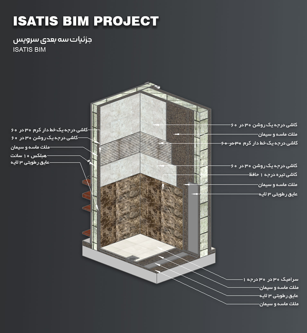 دوره آموزش رویت معماری